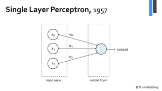 Single Layer Perceptron, 1957
출처: untitledtblog
 
