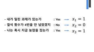 - 내가 밀린 과제가 있는가 : Yes
- 결석 횟수가 4번을 안 넘었겠지 : No
- 나는 혹시 지금 늦잠을 잤는가 : Yes
𝑥" = 1
𝑥# = 0
𝑥$ = 1
 
