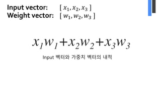 Input vector:
Weight vector: [	𝑤", 𝑤#, 𝑤$	]
[	𝑥", 𝑥#, 𝑥$	]
Input 벡터와 가중치 벡터의 내적
 
