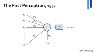 The First Perceptron, 1957
출처: untitledtblog
 