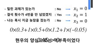 - 밀린 과제가 있는가 : No
- 결석 횟수가 4번을 안 넘었겠지 : Yes
- 나는 혹시 지금 늦잠을 잤는가 : No
𝑥" = 0
𝑥# = 1
𝑥$ = 0
현우의 양심으로는 역부족이었다0.45 > 0
 