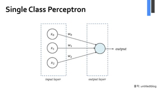 Single Class Perceptron
출처: untitledtblog
 