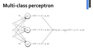 Multi-class perceptron
 