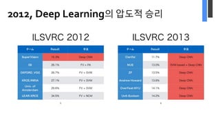 2012, Deep Learning의 압도적 승리
 