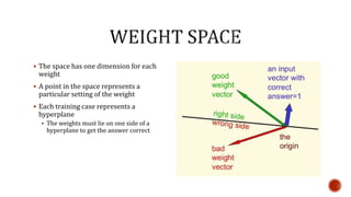  The space has one dimension for each
weight
 A point in the space represents a
particular setting of the weight
 Each training case represents a
hyperplane
 The weights must lie on one side of a
hyperplane to get the answer correct
 