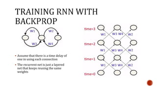  Assume that there is a time delay of
one in using each connection
 The recurrent net is just a layered
net that keeps reusing the same
weights
 