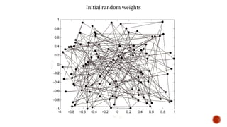 -0.8 -0.6 -0.4 -0.2 0 0.2 0.4 0.6 0.8 1-1
-1
-0.8
-0.6
-0.4
-0.2
0
0.2
0.4
0.6
0.8
1
W(2,j)
W(1,j)
Initial random weights
 