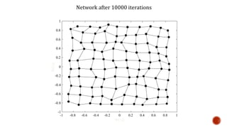 -0.8 -0.6 -0.4 -0.2 0 0.2 0.4 0.6 0.8-1
-1
-0.8
-0.6
-0.4
-0.2
0
0.2
0.4
0.6
0.8
1
1
W(2,j)
W(1,j)
Network after 10000 iterations
 