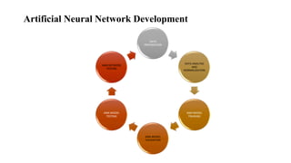 Artificial Neural Network Development
DATA
PREPARATION
DATA ANALYSIS
AND
NORMALIZATION
ANN MODEL
TRAINING
ANN MODEL
VALIDATION
ANN MODEL
TESTING
ANN NETWORK
TESTING
 