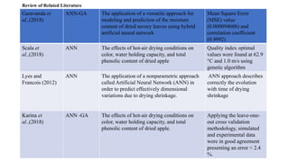 Review of Related Literature
Garavanda et
al.,(2018)
ANN-GA The application of a versatile approach for
modeling and prediction of the moisture
content of dried savory leaves using hybrid
artificial neural network
Mean Square Error
(MSE) value
(0.000094606) and
correlation coefficient
(0.9992)
Scala et
al.,(2018)
ANN The effects of hot-air drying conditions on
color, water holding capacity, and total
phenolic content of dried apple
Quality index optimal
values were found at 62.9
°C and 1.0 m/s using
genetic algorithm
Lyes and
Francois (2012)
ANN The application of a nonparametric approach
called Artificial Neural Network (ANN) in
order to predict effectively dimensional
variations due to drying shrinkage.
ANN approach describes
correctly the evolution
with time of drying
shrinkage
Karina et
al.,(2018)
ANN -GA The effects of hot-air drying conditions on
color, water holding capacity, and total
phenolic content of dried apple.
Applying the leave-one-
out cross validation
methodology, simulated
and experimental data
were in good agreement
presenting an error < 2.4
%.
 