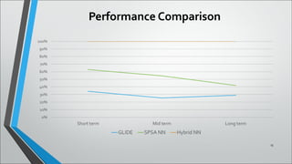 Performance Comparison
15
 