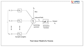 (.)
 Output
yk
Activation
function
Non Linear Model of a Neuron

wk1
wk2
wkm
x1
x2
xm
vk
Induced field
Summing
junction
Synaptic weights
Bias
bk
 