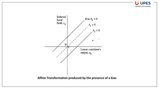 Affine Transformation produced by the presence of a bias
 