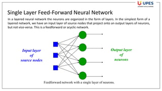 Single Layer Feed-Forward Neural Network
Output layer
of
neurons
Input layer
of
source nodes
Feedforward network with a single layer of neurons.
In a layered neural network the neurons are organized in the form of layers. In the simplest form of a
layered network, we have an input layer of source nodes that project onto an output layers of neurons,
but not vice-versa. This is a feedforward or acyclic network.
 