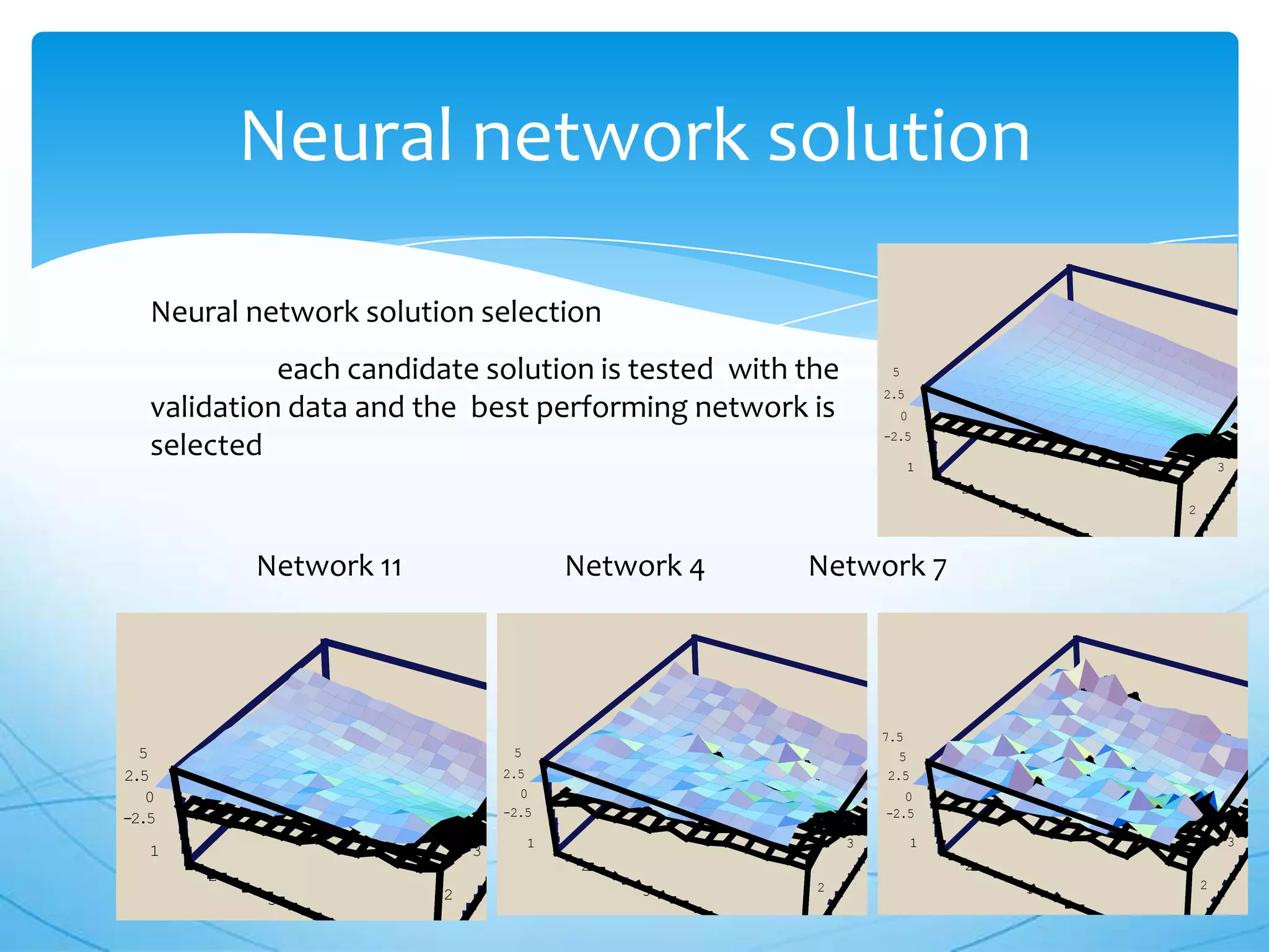 Neural network solution

   Neural network solution selection
             each candidate solution is tested with the                            5
                                                                                  2.5                                                              5
   validation data and the best performing network is                                  0
                                                                                                                                           4
                                                                                  -2.5
   selected
                                                                                        1                                          3
                                                                                               2
                                                                                                   3                       2

                                                                                                       4
                                                                                                                   1
           Network 11                         Network 4               Network 7                                5




                                                                                  7.5
  5                                   5                                              5
                                       5
                                     2.5                                            5
2.5                                                                                2.5
   0                                   0                                             0
                                    4                                         4                                                                4
-2.5                                 -2.5                                         -2.5

                                          1                               3                1                                           3
   1                            3
                                               2                                               2
       2
                                                   3                  2                            3                           2
           3                2
                                                          4                                                4
                4                                                                                                      1
                                                                  1                                                5
                        1                                     5
 