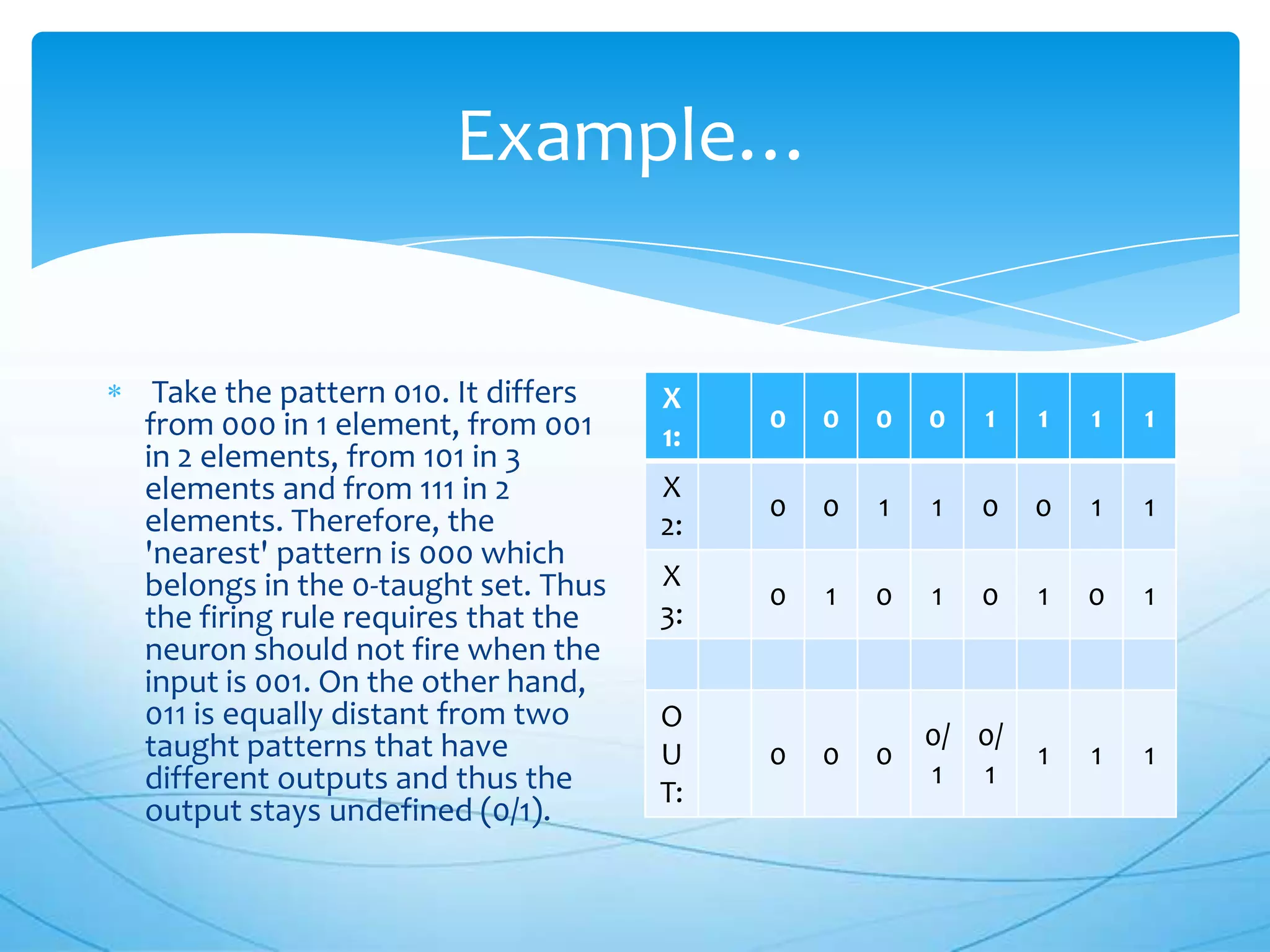 Example…


 Take the pattern 010. It differs   X
from 000 in 1 element, from 001          0   0   0   0   1   1   1   1
                                    1:
in 2 elements, from 101 in 3
elements and from 111 in 2          X
elements. Therefore, the                 0   0   1   1   0   0   1   1
                                    2:
'nearest' pattern is 000 which
belongs in the 0-taught set. Thus   X
                                         0   1   0   1   0   1   0   1
the firing rule requires that the   3:
neuron should not fire when the
input is 001. On the other hand,
011 is equally distant from two     O
taught patterns that have                            0/ 0/
                                    U    0   0   0           1   1   1
different outputs and thus the                       1 1
                                    T:
output stays undefined (0/1).
 