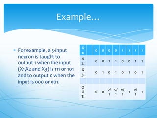 basic neural network : algorithm and example: learning... Neural network & its applications | PPTX