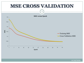 MSE CROSS VALIDATION10/29/20096