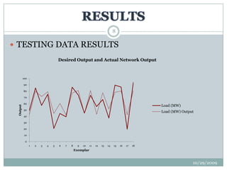 RESULTS 10/29/20098TESTING DATA RESULTS
