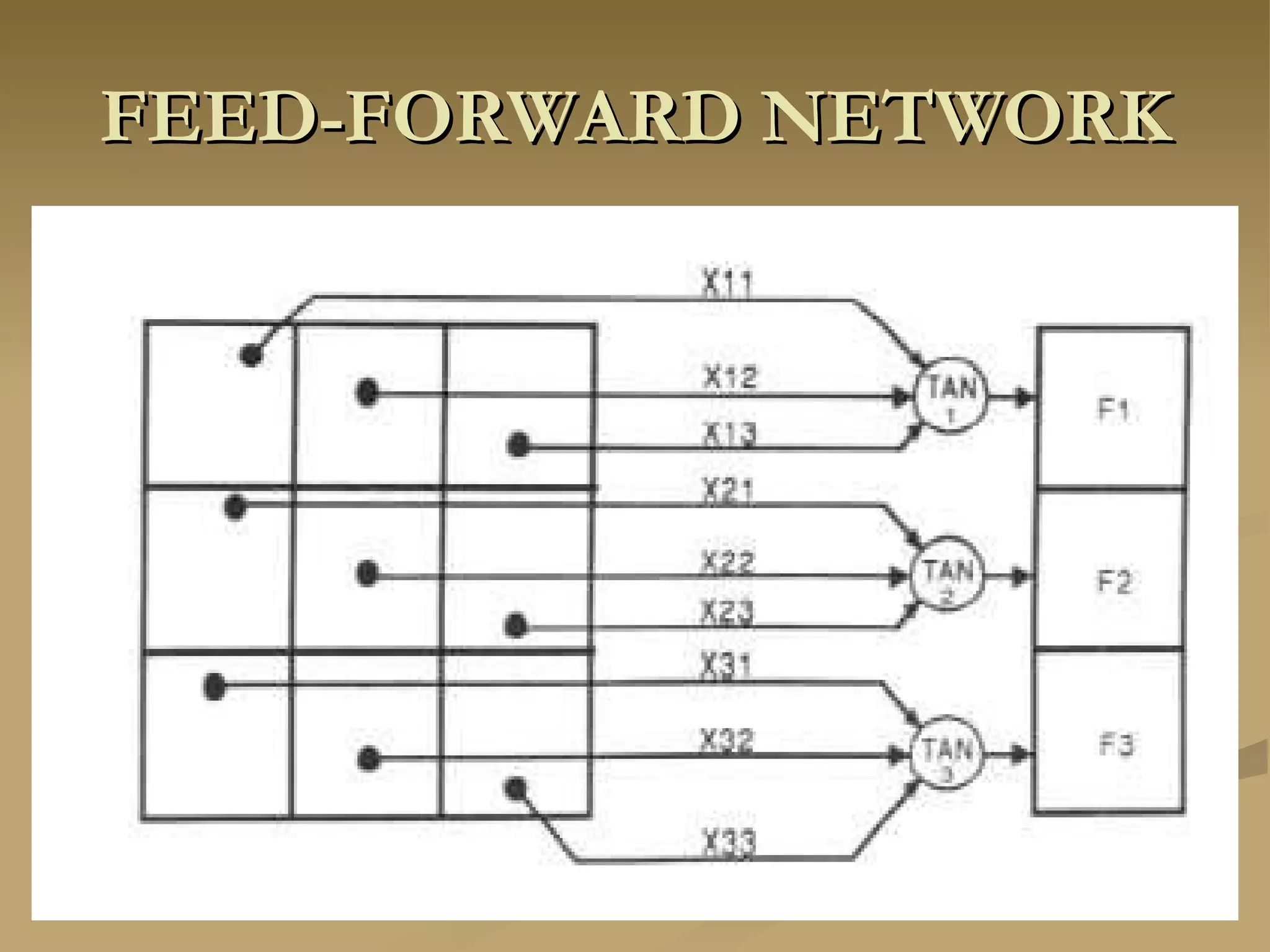 FEED-FORWARD NETWORK 