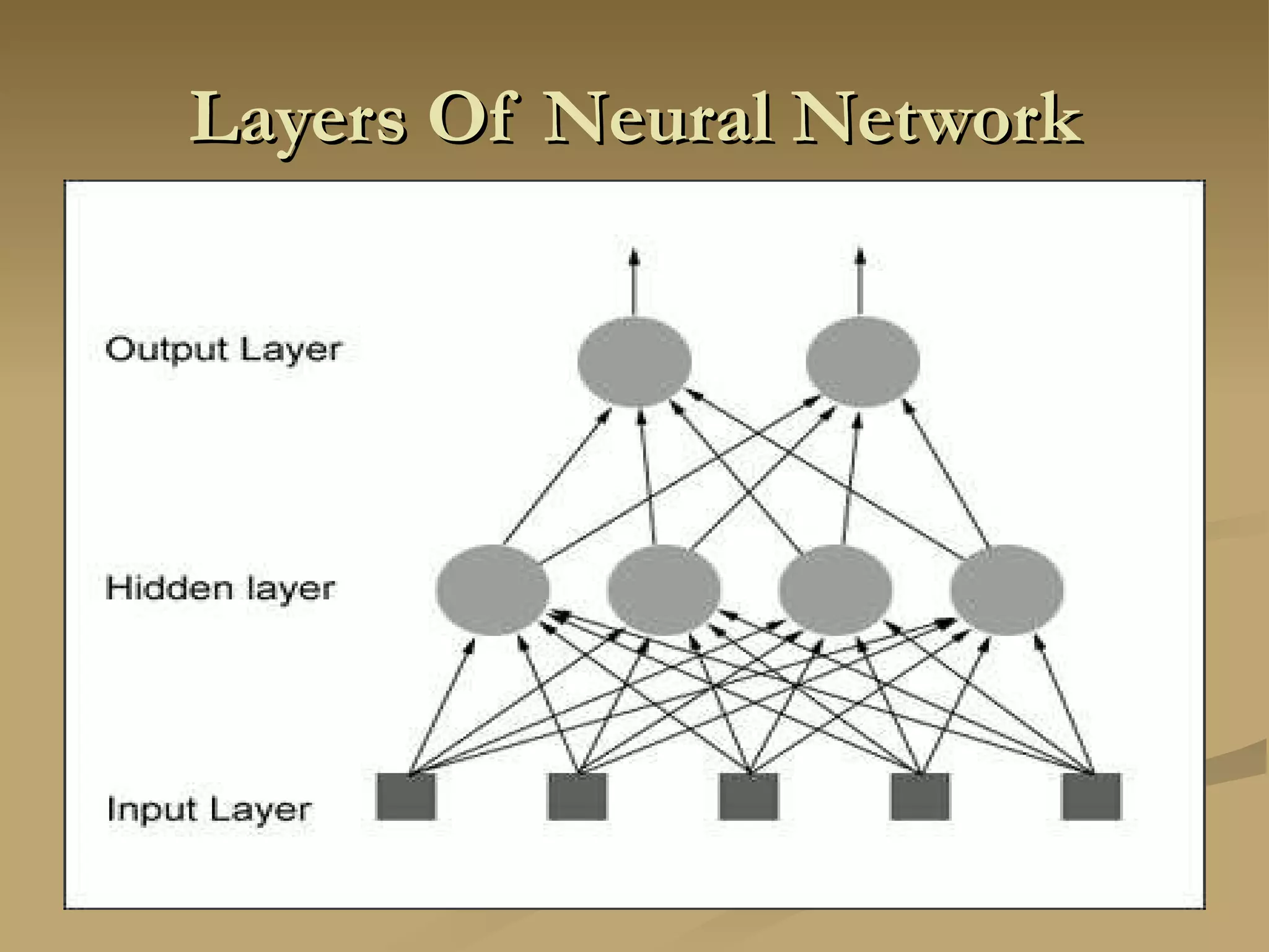 Layers Of Neural Network 