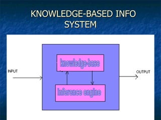 Neural Networks | PPT