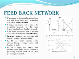 Feed back network
 If no neuron in the output layer is an input
    to a node in the same layer / proceeding
    layer – feed forward network.
   If outputs are directed back as input to the
    processing elements in the same
    layer/proceeding layer –feedback network.
   If the output are directed back to the input
    of the same layer then it is lateral feedback.
   Recurrent networks are networks with
    feedback networks with closed loop.
   Fig 2.8 (A) –simple recurrent neural
    network having a single neuron with
    feedback to itself.
   Fig 2.9 – single layer network with
    feedback from output can be directed to
    processing element itself or to other
    processing element/both.
                                                     25
 
