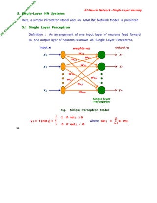 R
C
C
hakraborty,w
w
w
.m
yreaders.info
AI-Neural Network –Single Layer learning
5. Single-Layer NN Systems
Here, a simple Perceptron Model and an ADALINE Network Model is presented.
5.1 Single Layer Perceptron
Definition : An arrangement of one input layer of neurons feed forward
to one output layer of neurons is known as Single Layer Perceptron.
Fig. Simple Perceptron Model
1 if net j ≥ 0
y j = f (net j) = where net j = xi wij
0 if net j < 0
30
Σ
i=1
n
w21
w11
w12
wn2
wn1
w1m
w2m
wnm
w22
y1
y2
ym
x1
x2
xn
output yjinput xi weights wij
Single layer
Perceptron
 