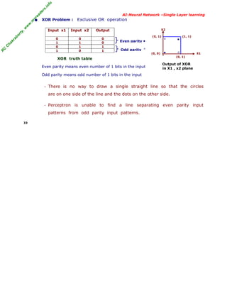 R
C
C
hakraborty,w
w
w
.m
yreaders.info
AI-Neural Network –Single Layer learning
• XOR Problem : Exclusive OR operation
Input x1 Input x2 Output
0 0 0
1 1 0
0 1 1
1 0 1
XOR truth table
Even parity means even number of 1 bits in the input
Odd parity means odd number of 1 bits in the input
X2
(0, 1) (1, 1)
(0, 0) X1
(0, 1)
Output of XOR
in X1 , x2 plane
- There is no way to draw a single straight line so that the circles
are on one side of the line and the dots on the other side.
- Perceptron is unable to find a line separating even parity input
patterns from odd parity input patterns.
33
•
°•
°Even parity •
Odd parity °
 