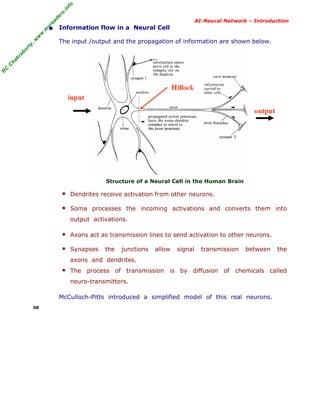 R
C
C
hakraborty,w
w
w
.m
yreaders.info
AI-Neural Network – Introduction
• Information flow in a Neural Cell
The input /output and the propagation of information are shown below.
Structure of a Neural Cell in the Human Brain
■ Dendrites receive activation from other neurons.
■ Soma processes the incoming activations and converts them into
output activations.
■ Axons act as transmission lines to send activation to other neurons.
■ Synapses the junctions allow signal transmission between the
axons and dendrites.
■ The process of transmission is by diffusion of chemicals called
neuro-transmitters.
McCulloch-Pitts introduced a simplified model of this real neurons.
08
 