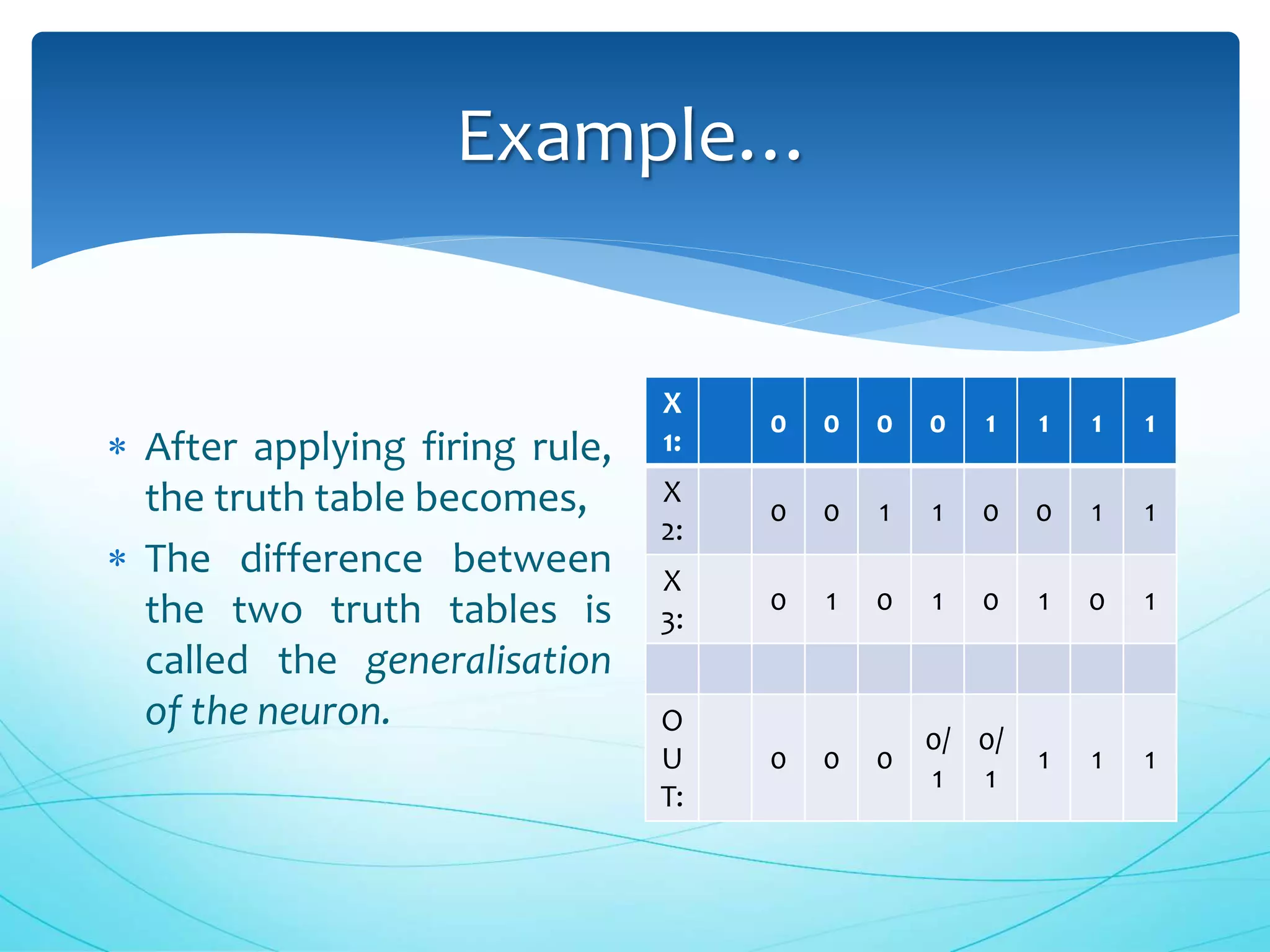 Example…
 After applying firing rule,
the truth table becomes,
 The difference between
the two truth tables is
called the generalisation
of the neuron.
X
1:
0 0 0 0 1 1 1 1
X
2:
0 0 1 1 0 0 1 1
X
3:
0 1 0 1 0 1 0 1
O
U
T:
0 0 0
0/
1
0/
1
1 1 1
 