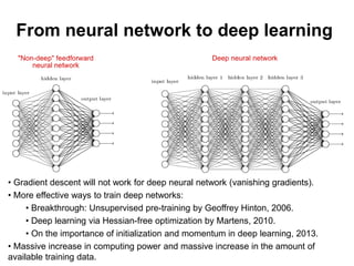 Introduction to Neural Network | PDF