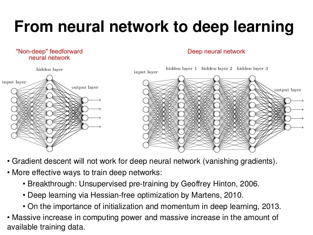 Introduction to Neural Network