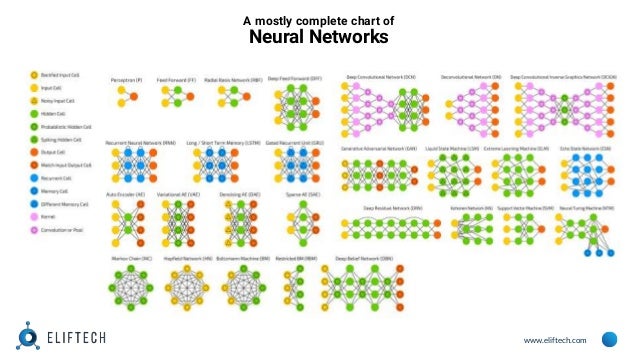 A Mostly Complete Chart Of Neural Networks