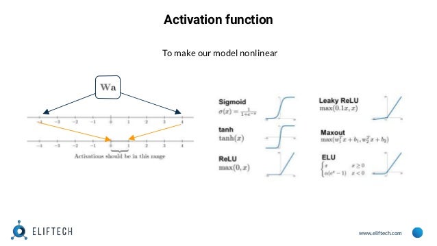 neural networks basics a mostly complete chart of neural networks