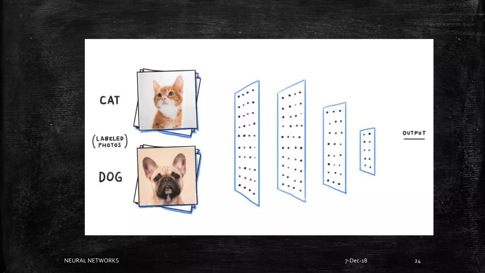 Neural networks.ppt