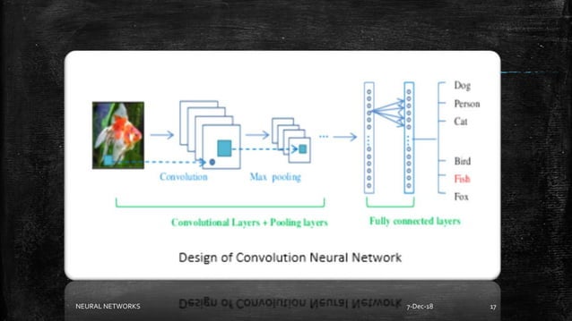 Neural networks.ppt
