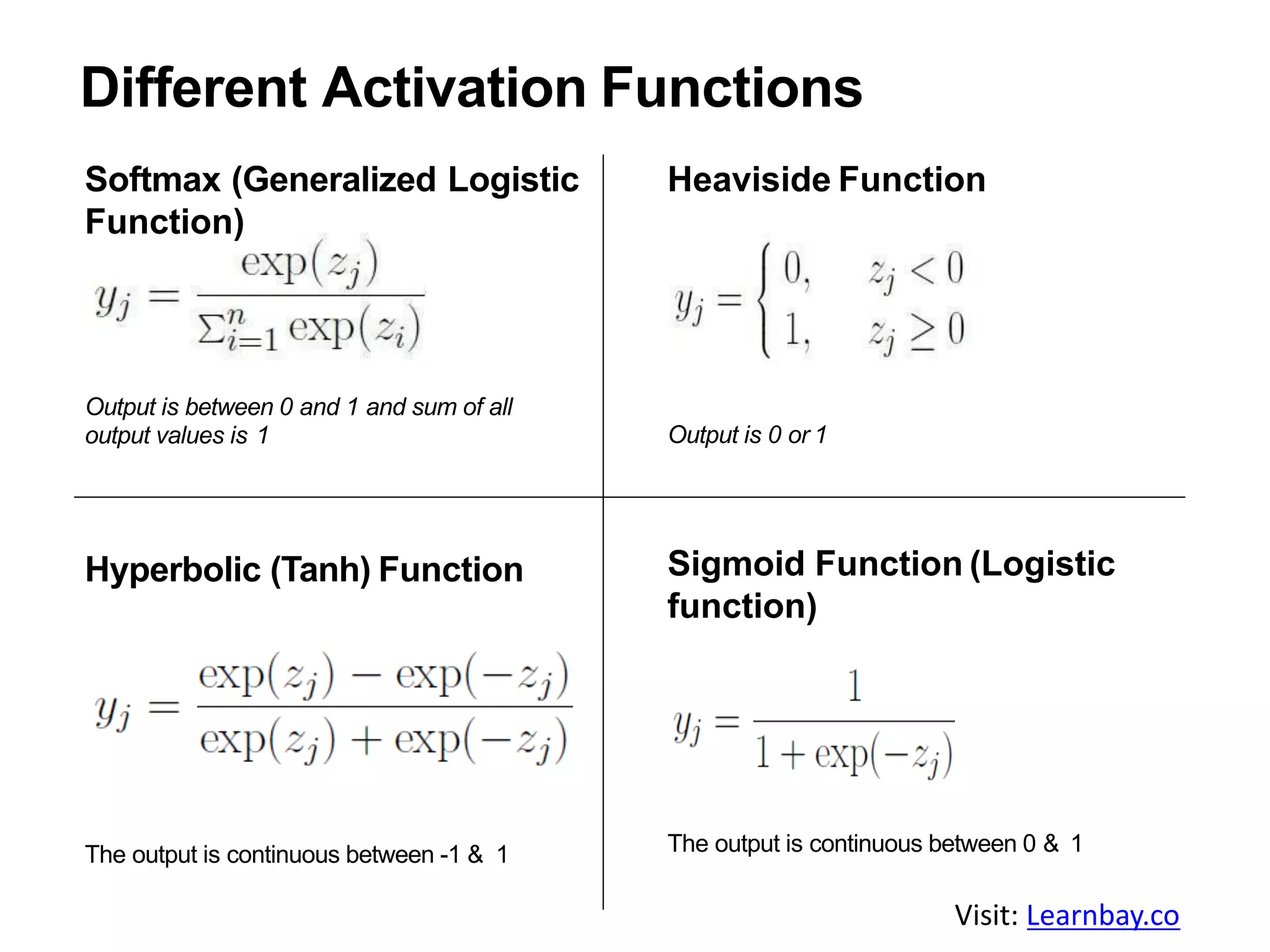 Different Activation Functions
Output is between 0 and 1 and sum of all
output values is 1
Softmax (Generalized Logistic Heaviside Function
Function)
Output is 0 or 1
Hyperbolic (Tanh) Function
The output is continuous between -1 & 1
Sigmoid Function (Logistic
function)
The output is continuous between 0 & 1
Visit: Learnbay.co
 