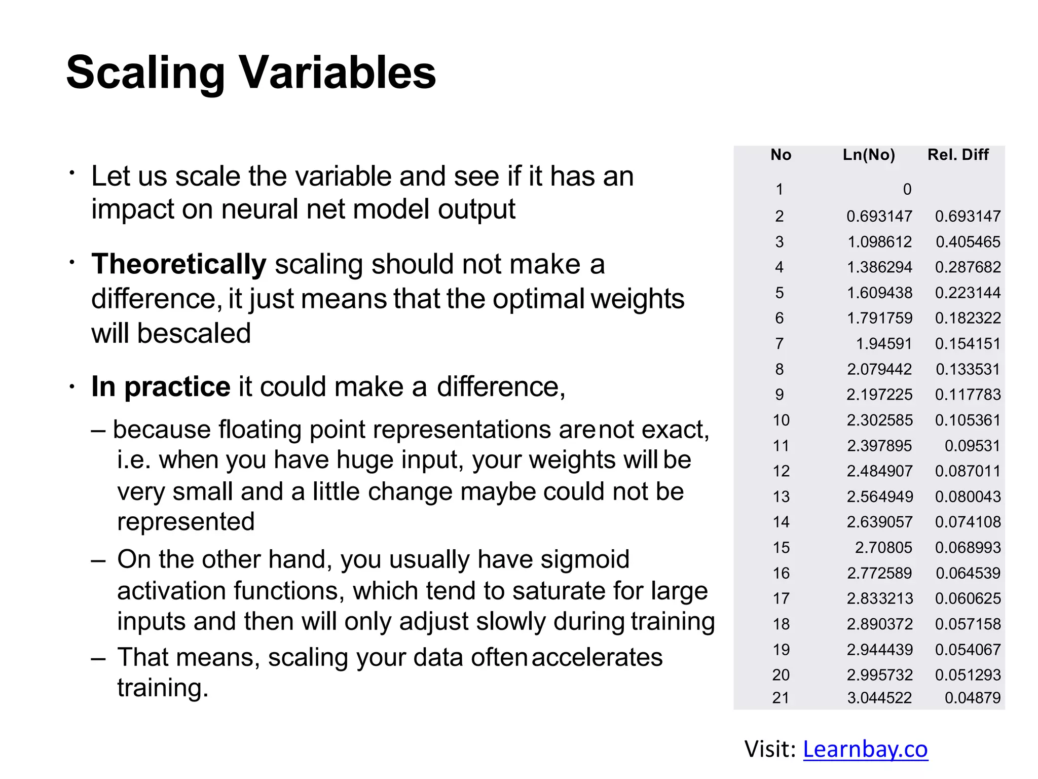 No Ln(No) Rel. Diff
1 0
2 0.693147 0.693147
3 1.098612 0.405465
4 1.386294 0.287682
5 1.609438 0.223144
6 1.791759 0.182322
7 1.94591 0.154151
8 2.079442 0.133531
9 2.197225 0.117783
10 2.302585 0.105361
11 2.397895 0.09531
12 2.484907 0.087011
13 2.564949 0.080043
14 2.639057 0.074108
15 2.70805 0.068993
16 2.772589 0.064539
17 2.833213 0.060625
18 2.890372 0.057158
19 2.944439 0.054067
20 2.995732 0.051293
21 3.044522 0.04879
Scaling Variables
Let us scale the variable and see if it has an
impact on neural net model output
Theoretically scaling should not make a
difference, it just means that the optimal weights
will bescaled
In practice it could make a difference,
– because floating point representations arenot exact,
i.e. when you have huge input, your weights will be
very small and a little change maybe could not be
represented
– On the other hand, you usually have sigmoid
activation functions, which tend to saturate for large
inputs and then will only adjust slowly during training
– That means, scaling your data oftenaccelerates
training.
Visit: Learnbay.co
 