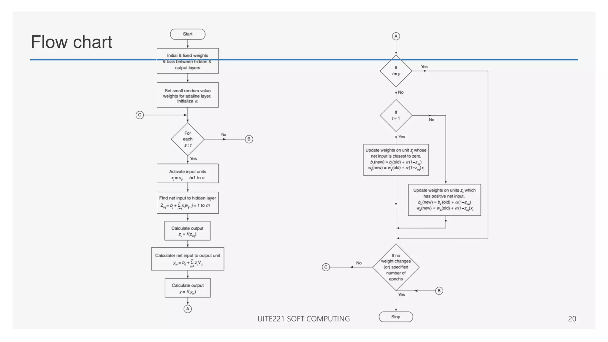 Flow chart
UITE221 SOFT COMPUTING 20
 