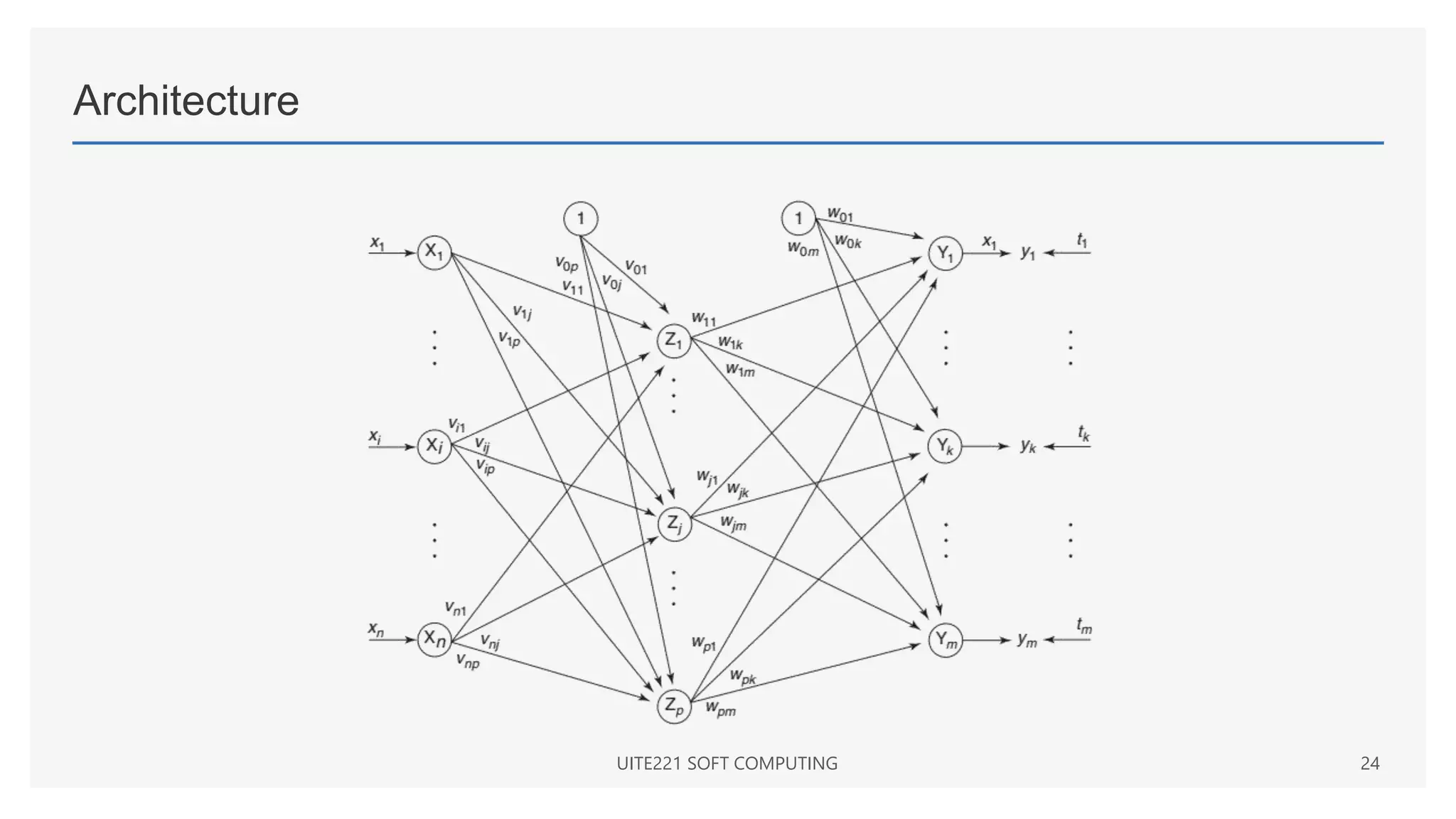 Architecture
UITE221 SOFT COMPUTING 24
 