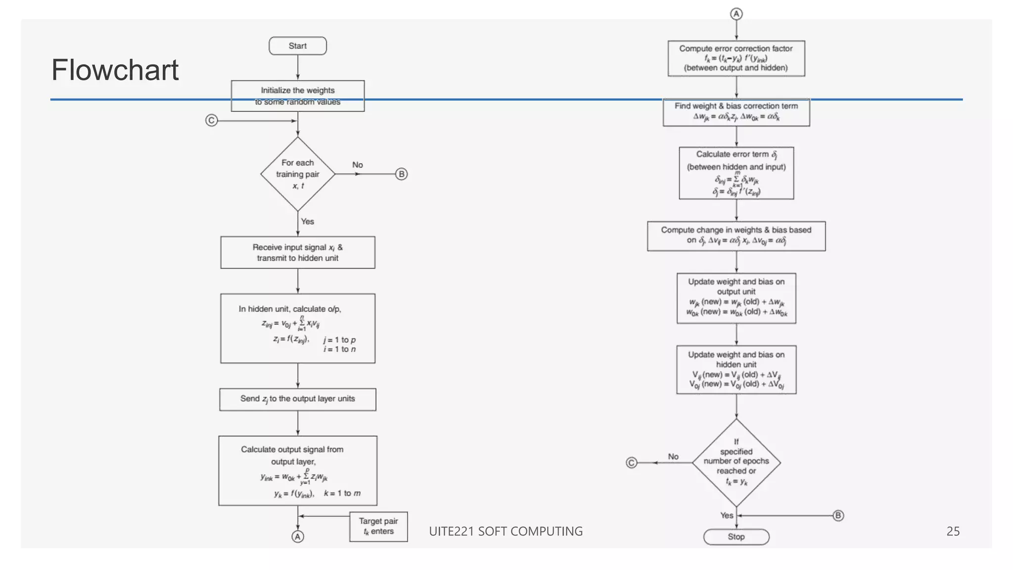 Flowchart
UITE221 SOFT COMPUTING 25
 