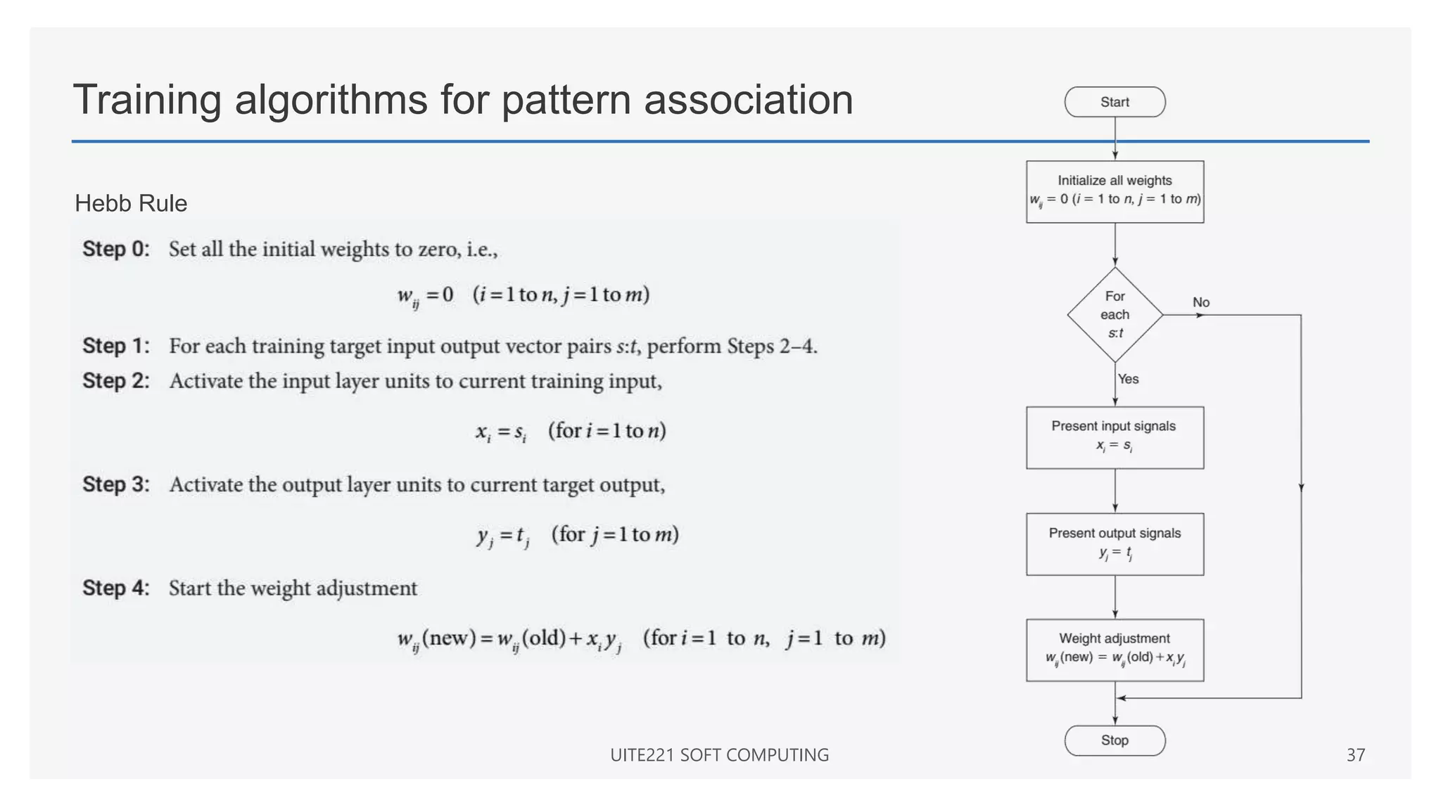 Training algorithms for pattern association
Hebb Rule
UITE221 SOFT COMPUTING 37
 