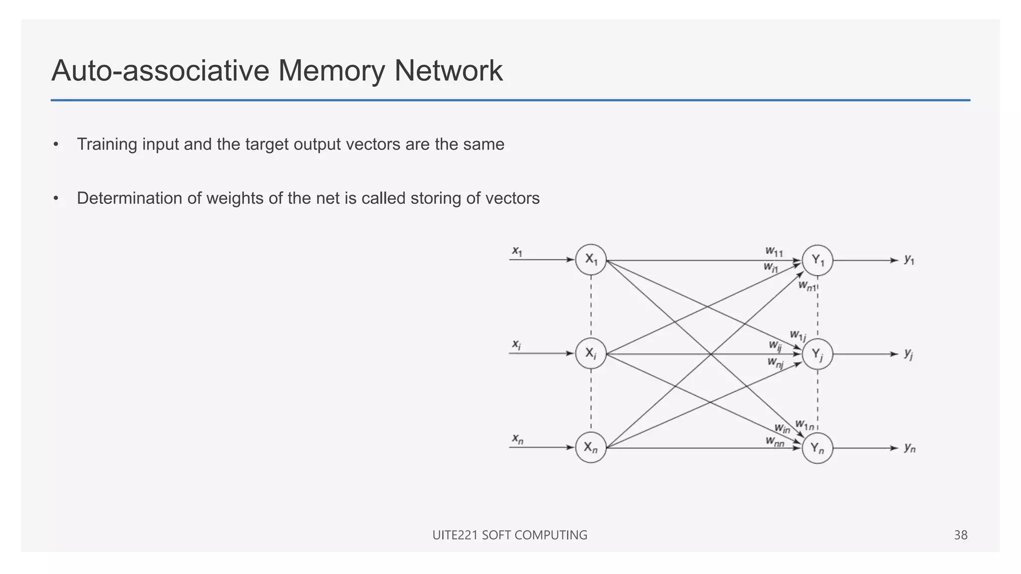 Auto-associative Memory Network
• Training input and the target output vectors are the same
• Determination of weights of the net is called storing of vectors
UITE221 SOFT COMPUTING 38
 