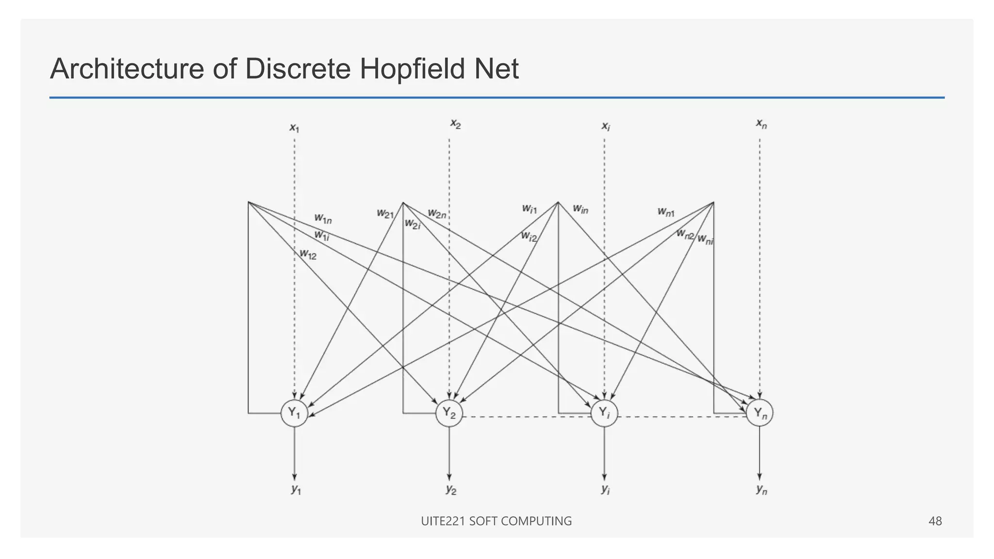 Architecture of Discrete Hopfield Net
UITE221 SOFT COMPUTING 48
 