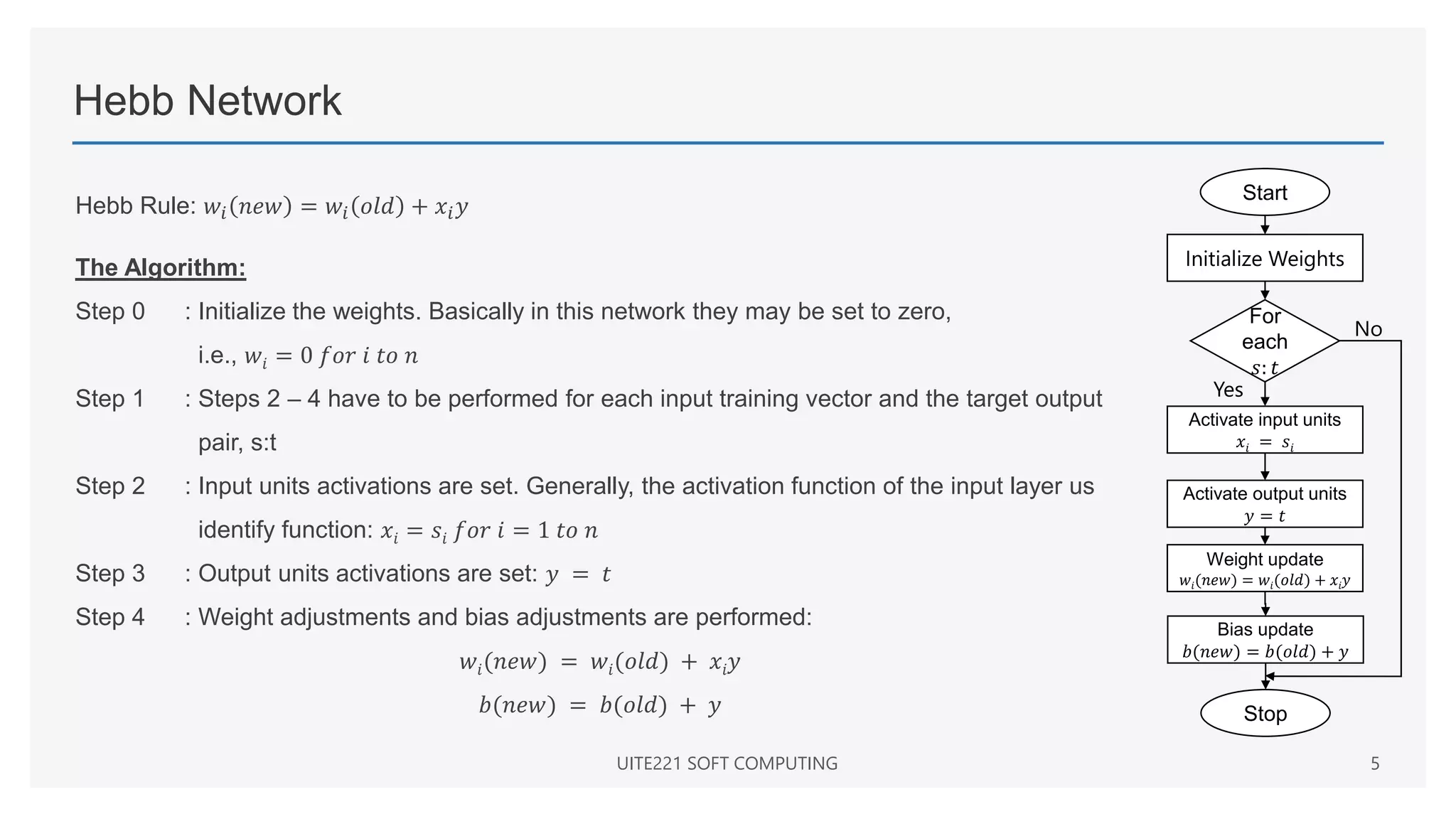 Hebb Network
Hebb Rule: 𝑤𝑖 𝑛𝑒𝑤 = 𝑤𝑖 𝑜𝑙𝑑 + 𝑥𝑖𝑦
The Algorithm:
Step 0 : Initialize the weights. Basically in this network they may be set to zero,
i.e., 𝑤𝑖 = 0 𝑓𝑜𝑟 𝑖 𝑡𝑜 𝑛
Step 1 : Steps 2 – 4 have to be performed for each input training vector and the target output
pair, s:t
Step 2 : Input units activations are set. Generally, the activation function of the input layer us
identify function: 𝑥𝑖 = 𝑠𝑖 𝑓𝑜𝑟 𝑖 = 1 𝑡𝑜 𝑛
Step 3 : Output units activations are set: 𝑦 = 𝑡
Step 4 : Weight adjustments and bias adjustments are performed:
𝑤𝑖(𝑛𝑒𝑤) = 𝑤𝑖(𝑜𝑙𝑑) + 𝑥𝑖𝑦
𝑏(𝑛𝑒𝑤) = 𝑏(𝑜𝑙𝑑) + 𝑦
UITE221 SOFT COMPUTING 5
Start
Initialize Weights
For
each
𝑠: 𝑡
Activate input units
𝑥𝑖 = 𝑠𝑖
Activate output units
𝑦 = 𝑡
Weight update
𝑤𝑖(𝑛𝑒𝑤) = 𝑤𝑖(𝑜𝑙𝑑) + 𝑥𝑖𝑦
Bias update
𝑏(𝑛𝑒𝑤) = 𝑏(𝑜𝑙𝑑) + 𝑦
Stop
No
Yes
 
