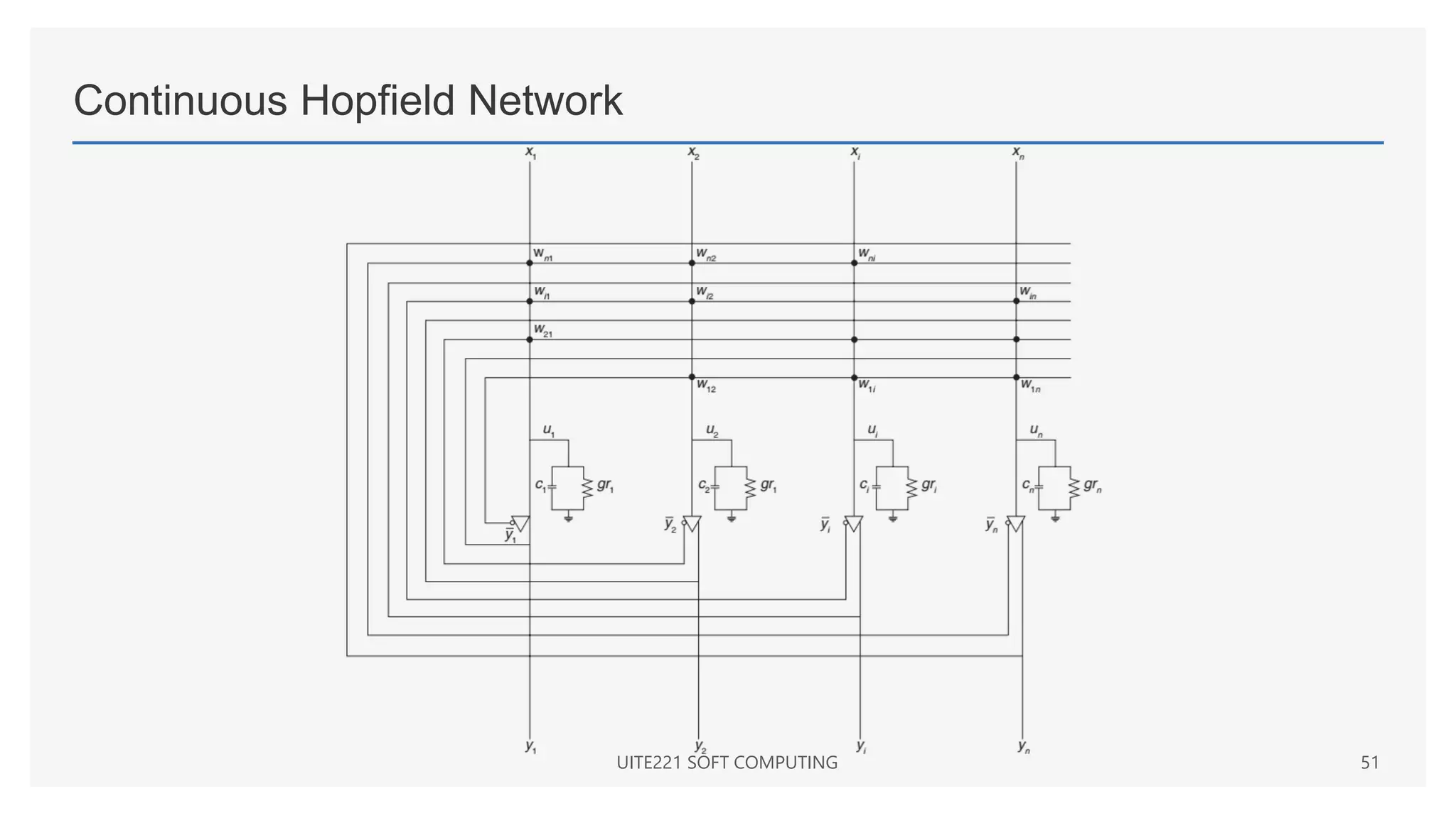 Continuous Hopfield Network
UITE221 SOFT COMPUTING 51
 
