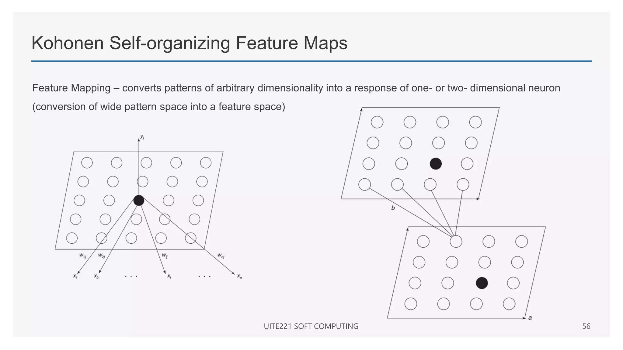Kohonen Self-organizing Feature Maps
Feature Mapping – converts patterns of arbitrary dimensionality into a response of one- or two- dimensional neuron
(conversion of wide pattern space into a feature space)
UITE221 SOFT COMPUTING 56
 