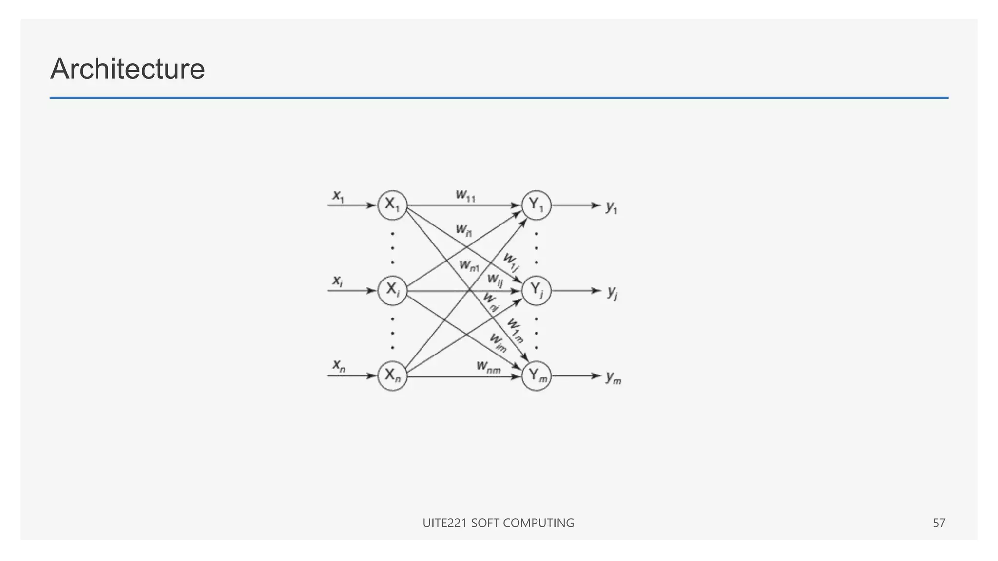 Architecture
UITE221 SOFT COMPUTING 57
 