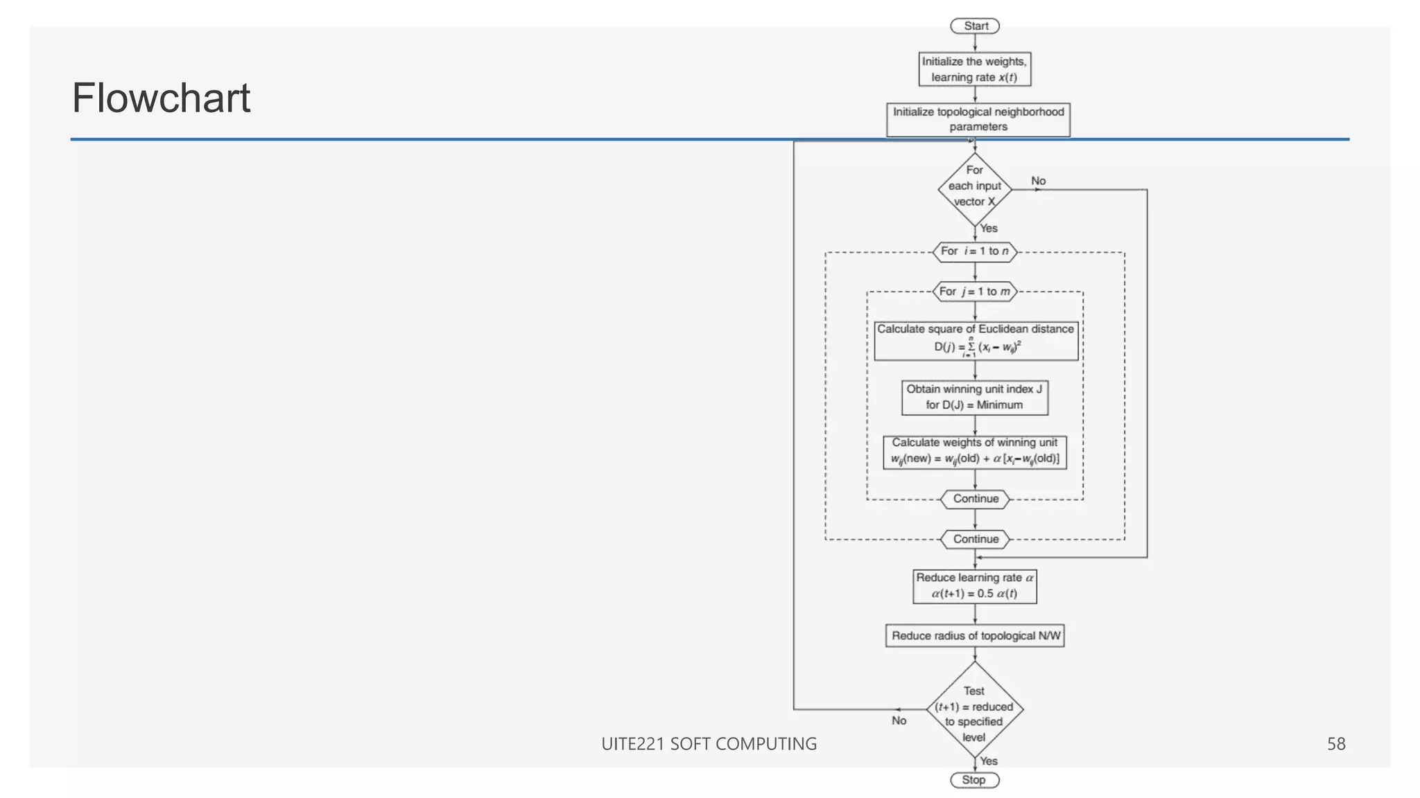 Flowchart
UITE221 SOFT COMPUTING 58
 